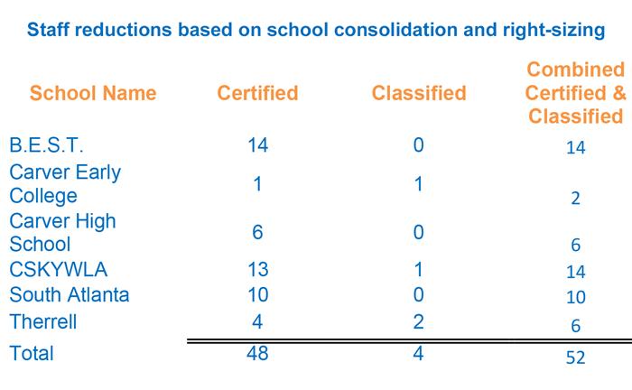 Staff reducts school consolidation Staff reducts school consolidation